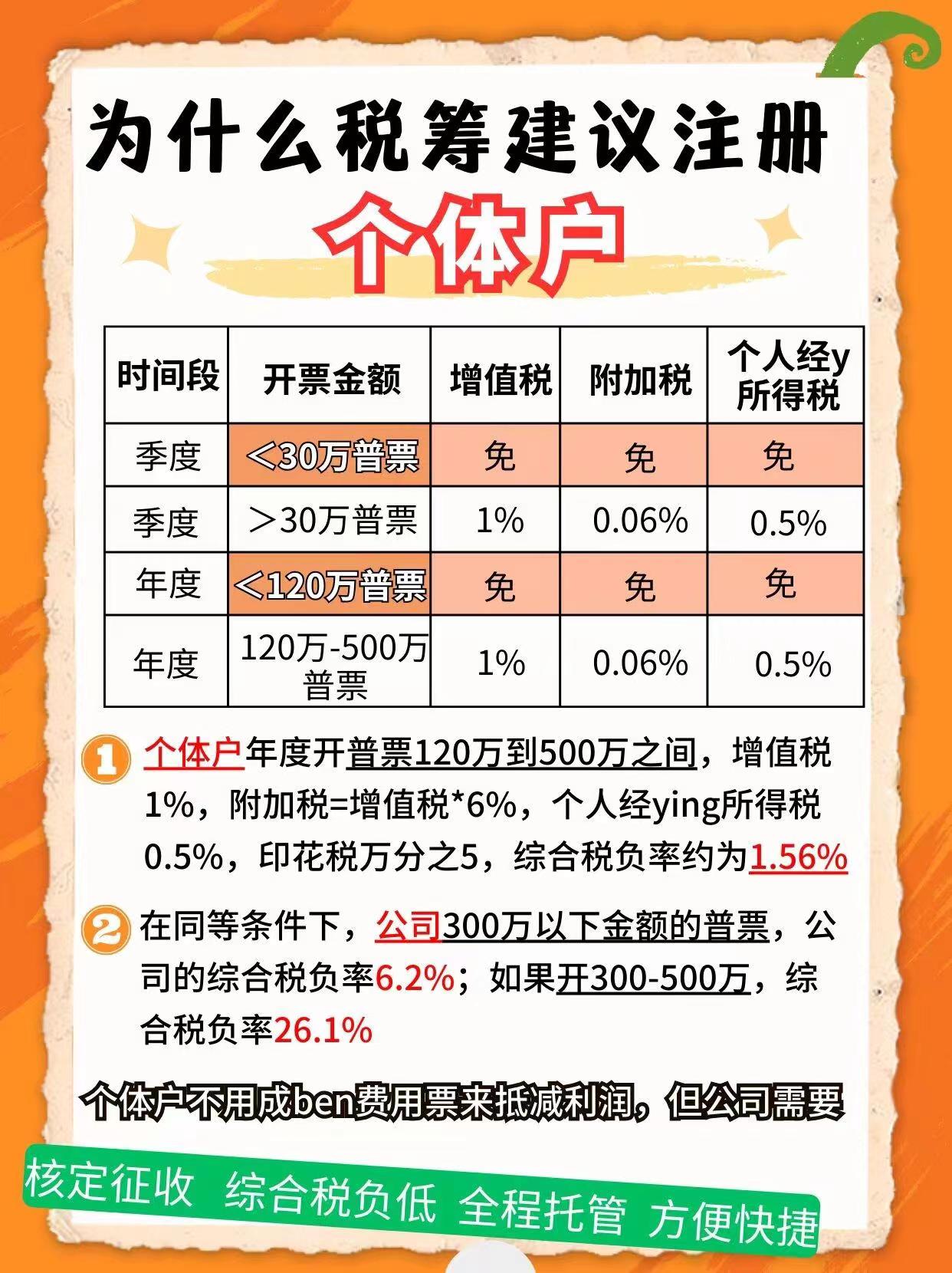 遂宁9个问题带你认识个体户！